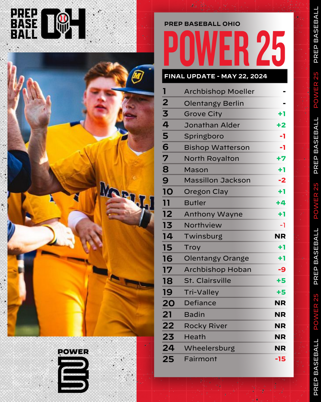 2024 Ohio Team Power Rankings Final Update